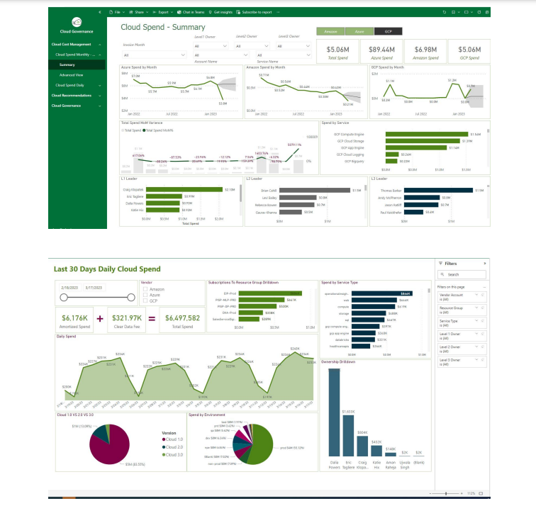 Data-Driven Insights Platform