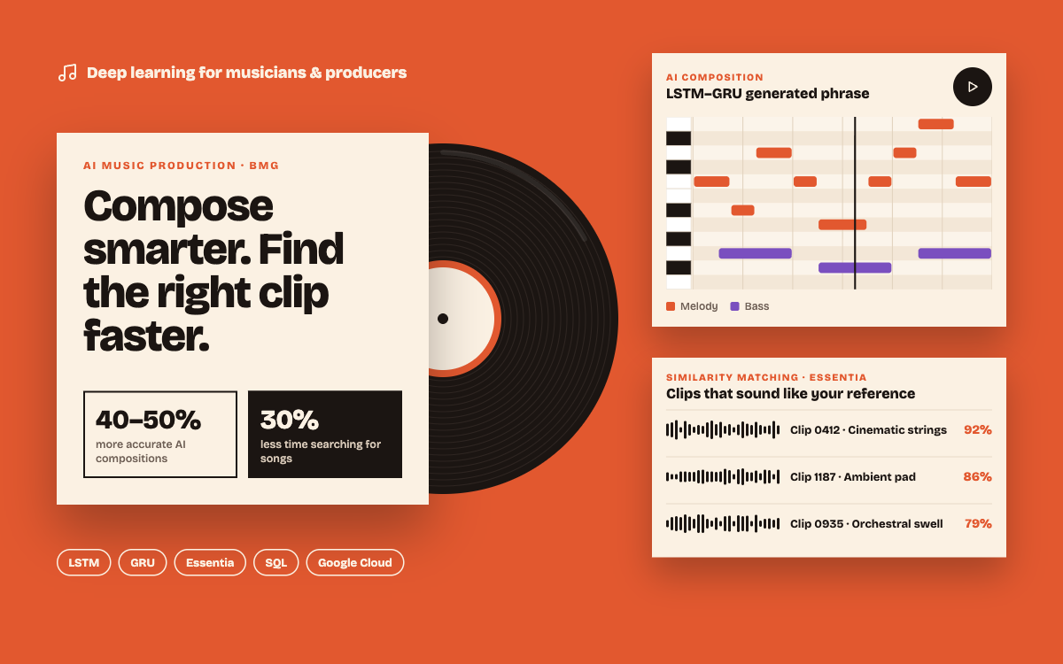 AI Music Production · BMG