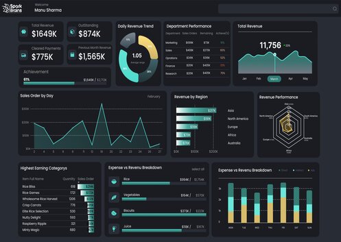 Financial Dashboard for Data-Driven Decision Making — card