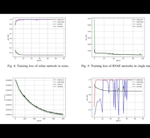 Model Training Results