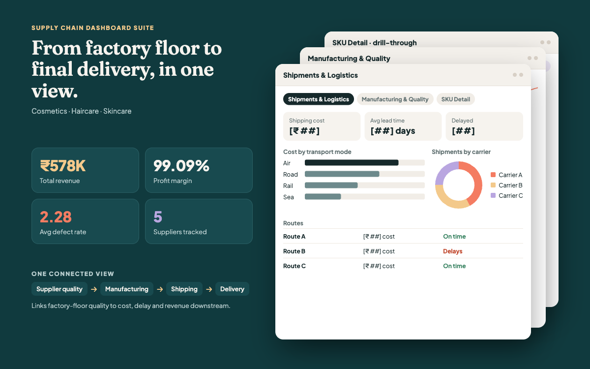 Supply Chain Dashboard Suite