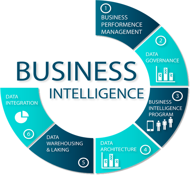 business_intelligence_650x600