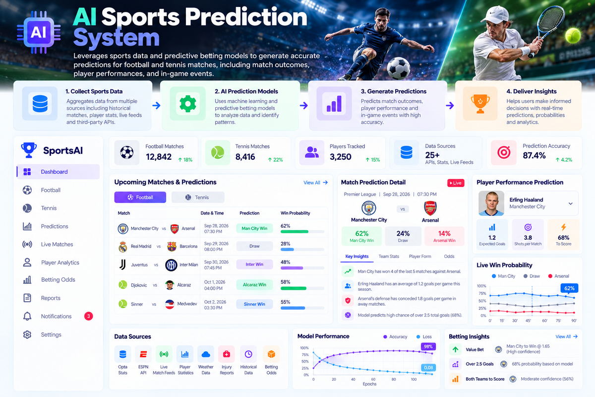 ic_sports-prediction