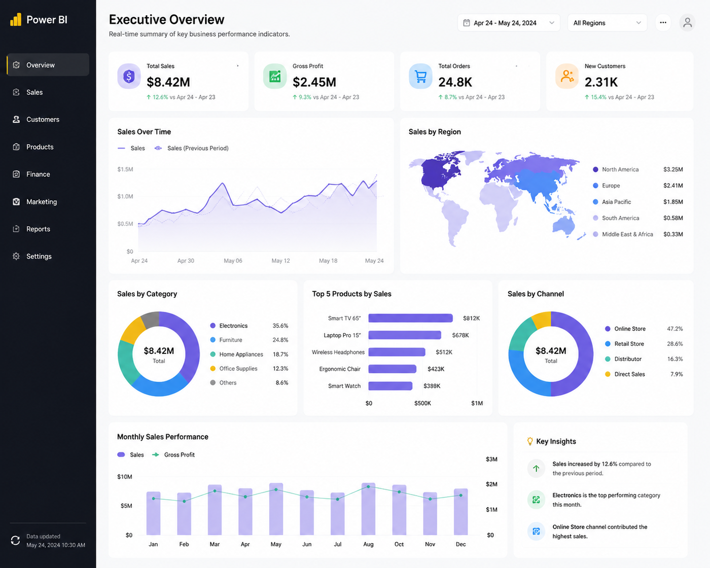 power_bi_dashboard
