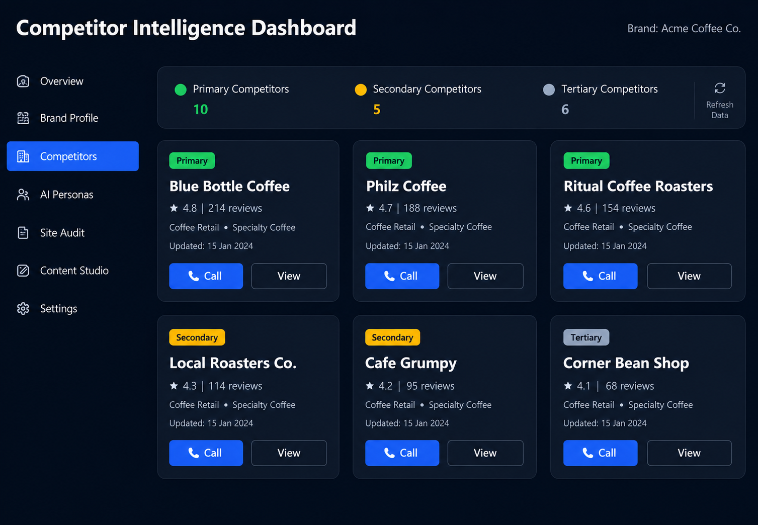 Zero-Click AI Answer Engine Optimization (AEO/GEO) Platform