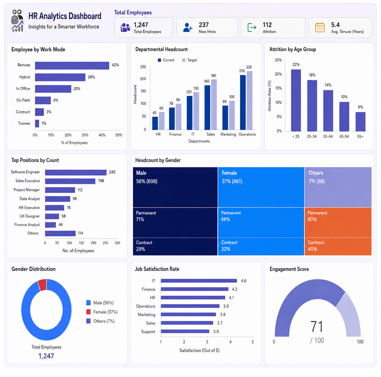 Market Basket Analysis Dashboard