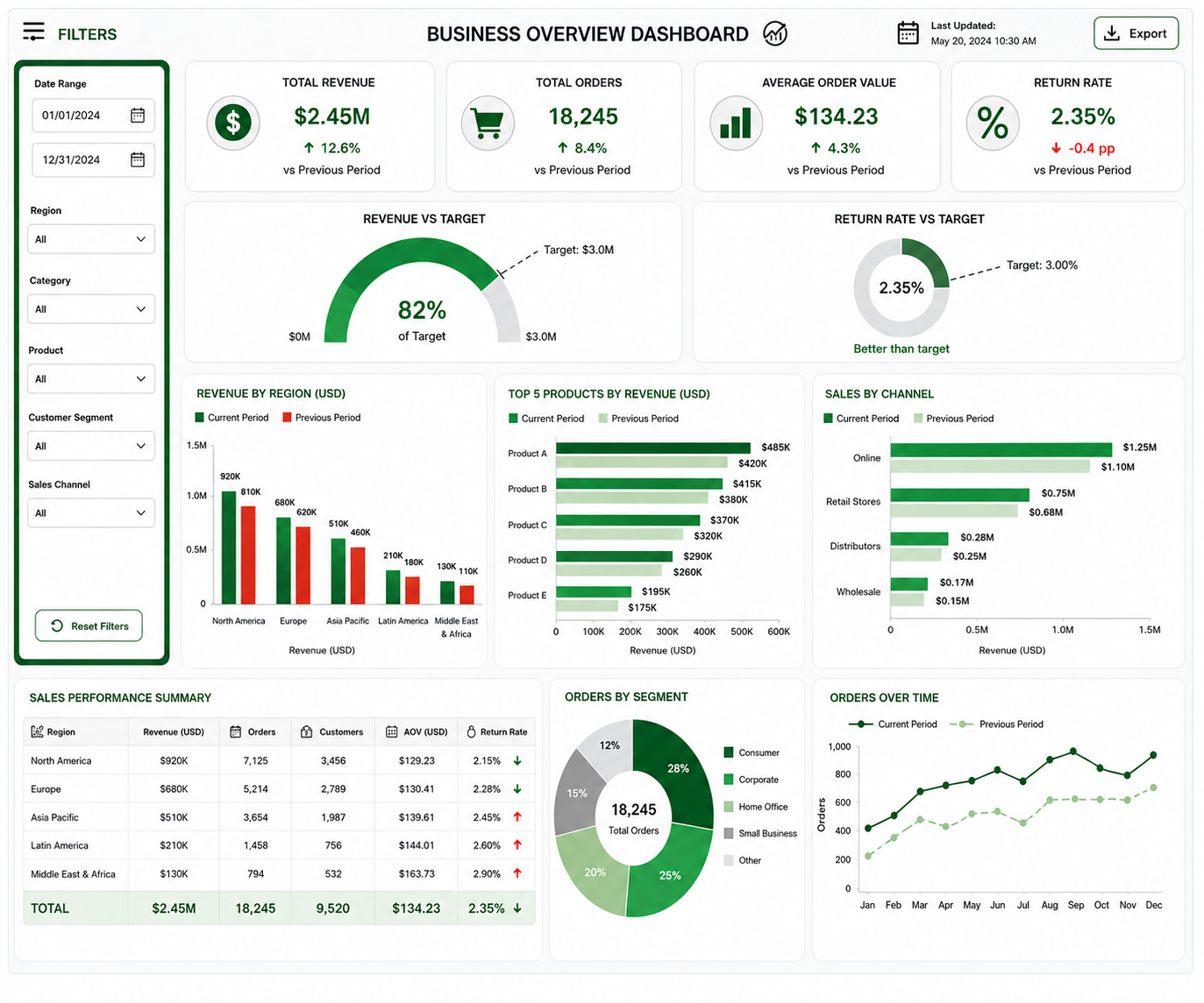 Supply Chain Executive Dashboard