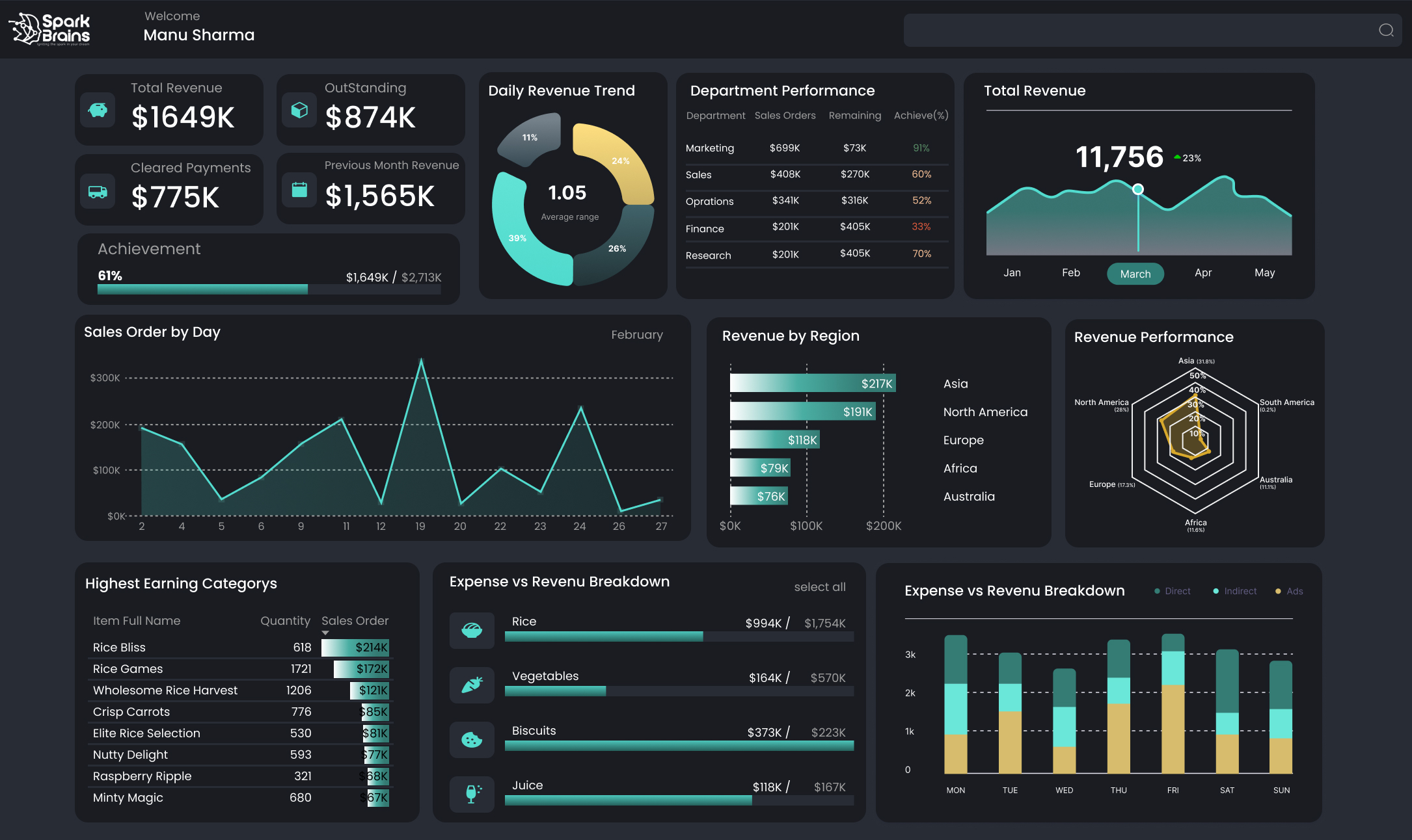 Seamless & Intuitive User Experience