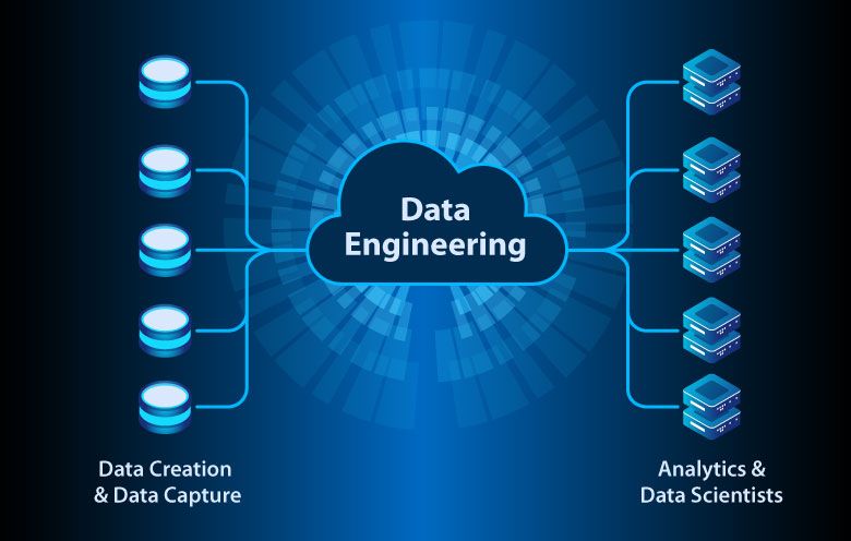 Tailored Data Engineering