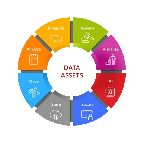 Modernize Your Data Estate