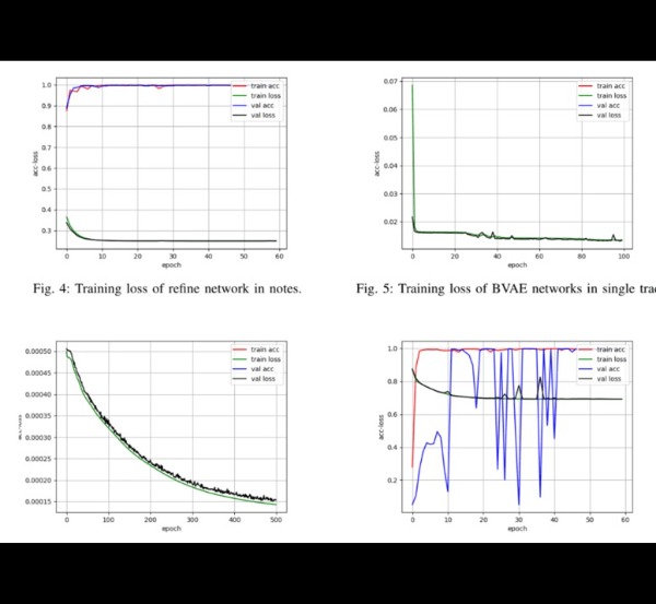 Model Training Results