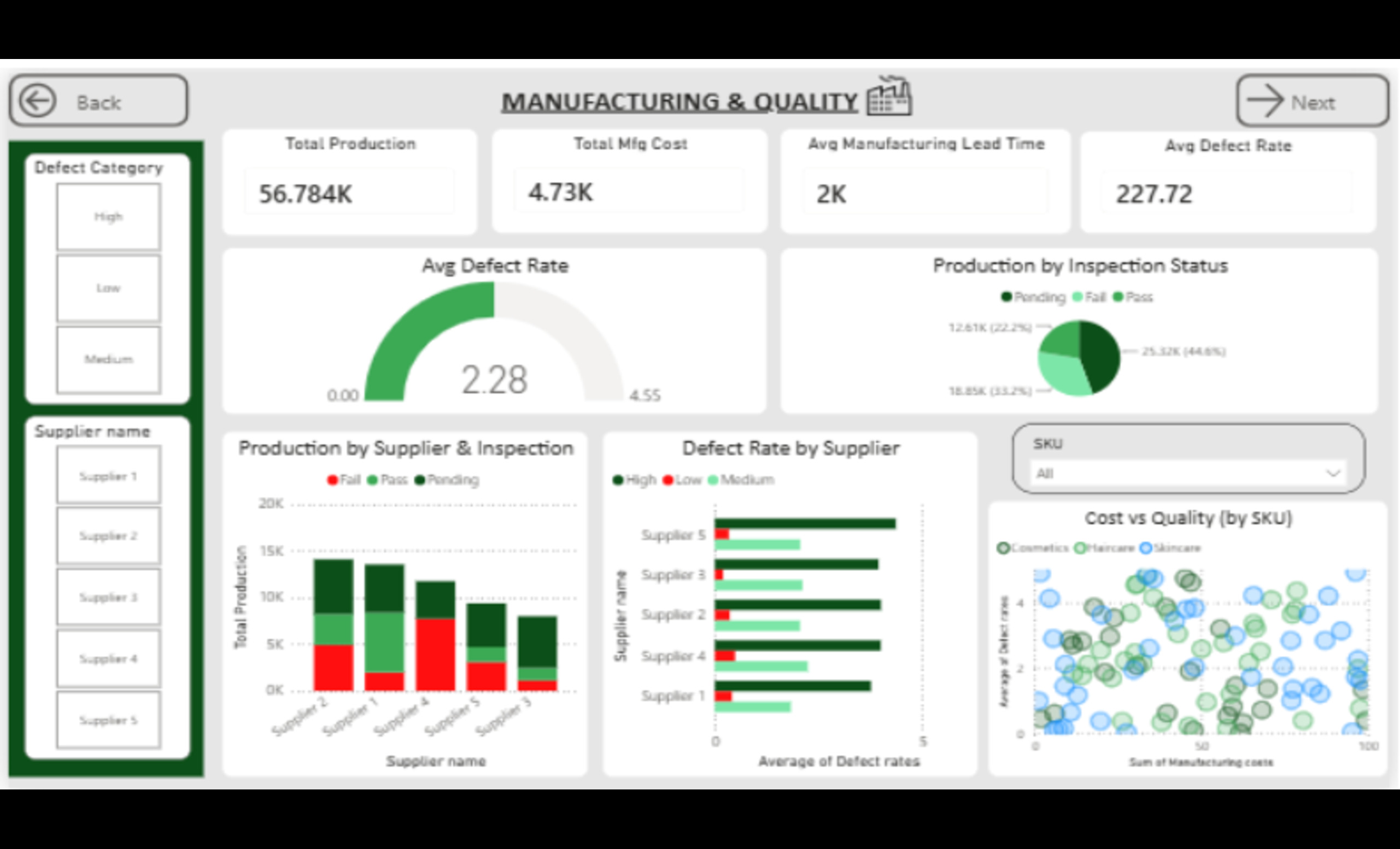 Supply Chain Executive Dashboard