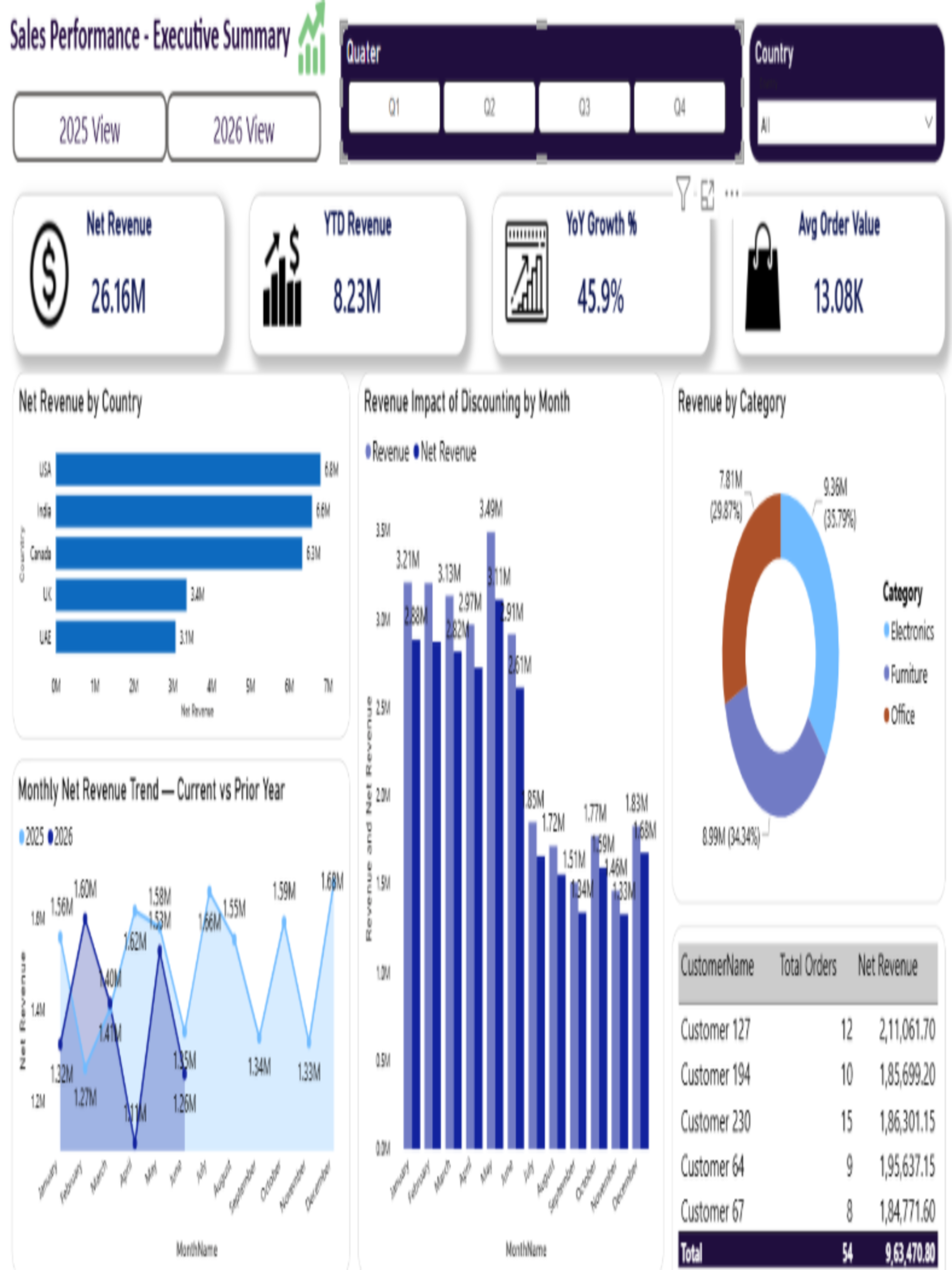 Feature Inventory