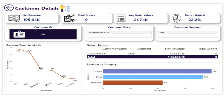 Power BI Business Intelligence