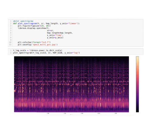 Generating Spectrogram for MIDI Music Output