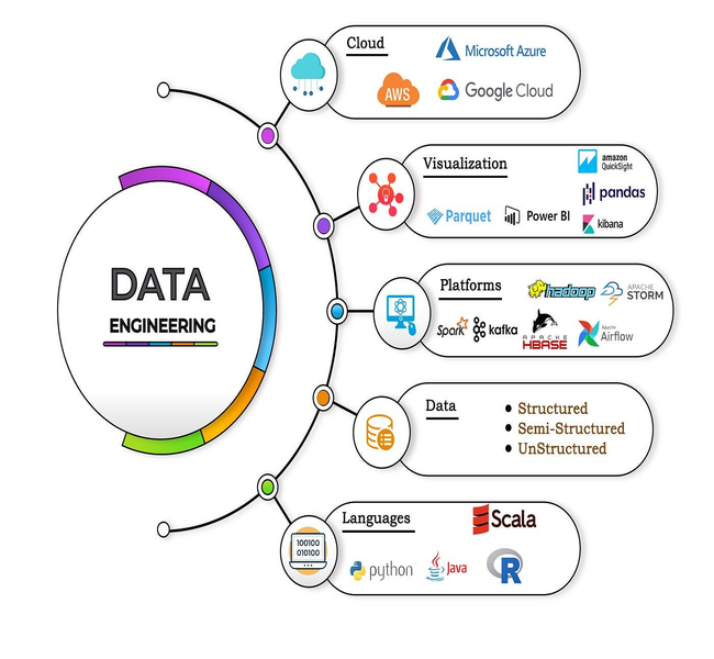 AI-Driven dbt Pipeline: Automating Data Transformation at Scale