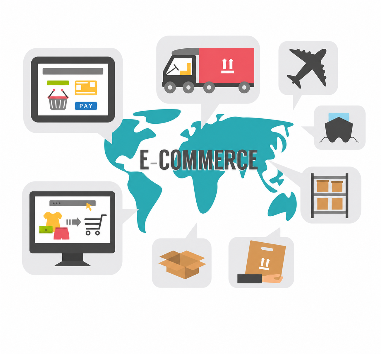ConnectCo - Transforming E-Commerce Fulfillment