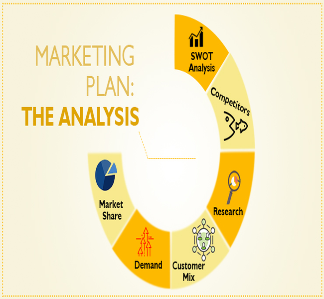 Orchestrated Marketing Analytics Pipeline: Automating Campaign Intelligence