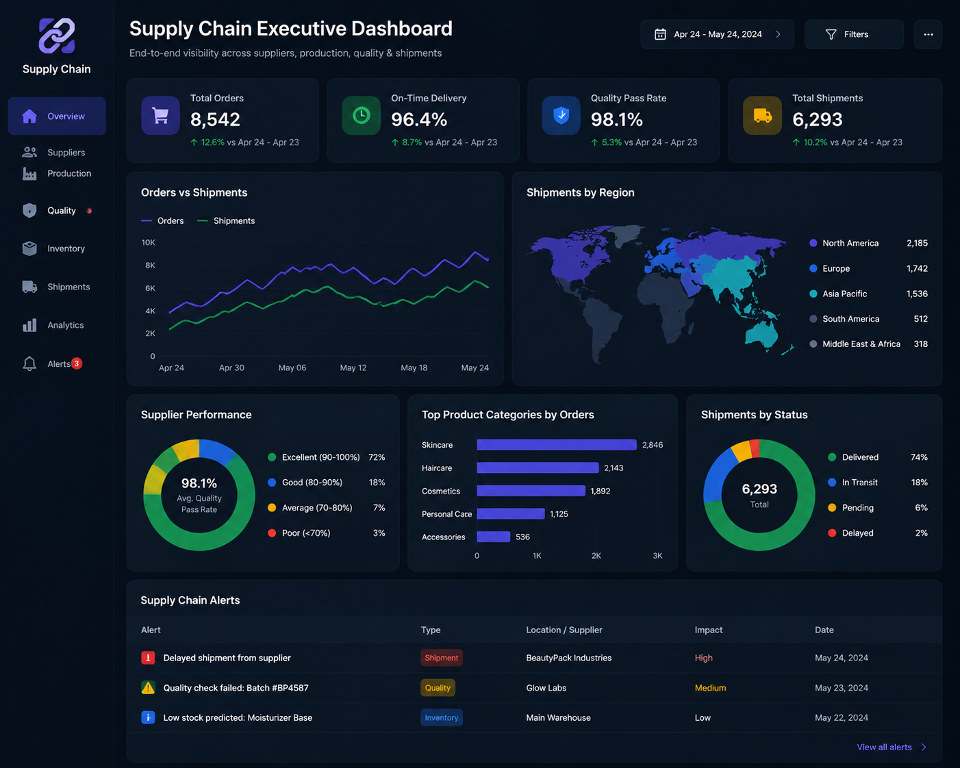 Supply Chain Executive Dashboard